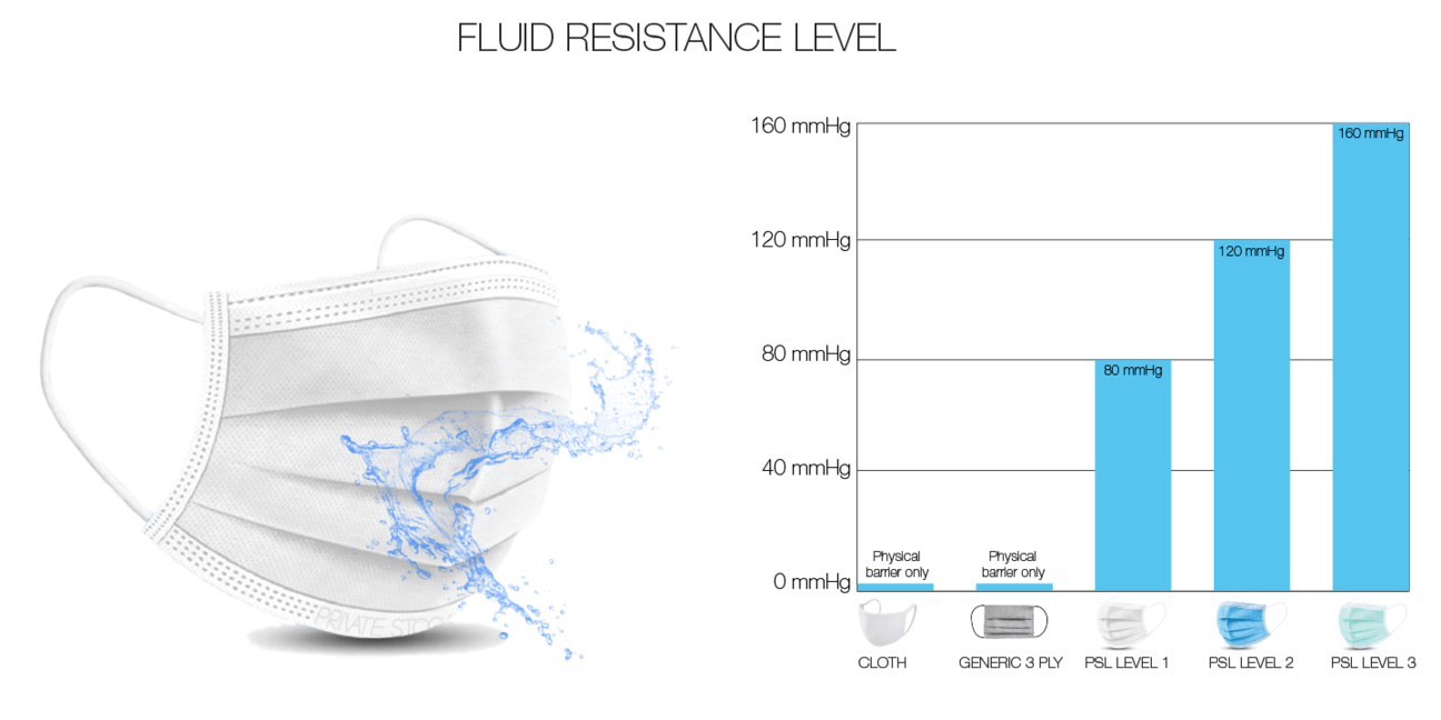 Private Stock Labs 4 - Ply Grey Camo Protective Mask Grey Camo - 5