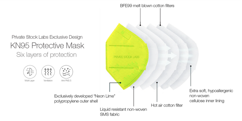 6-Ply KN95 Black Protective Mask