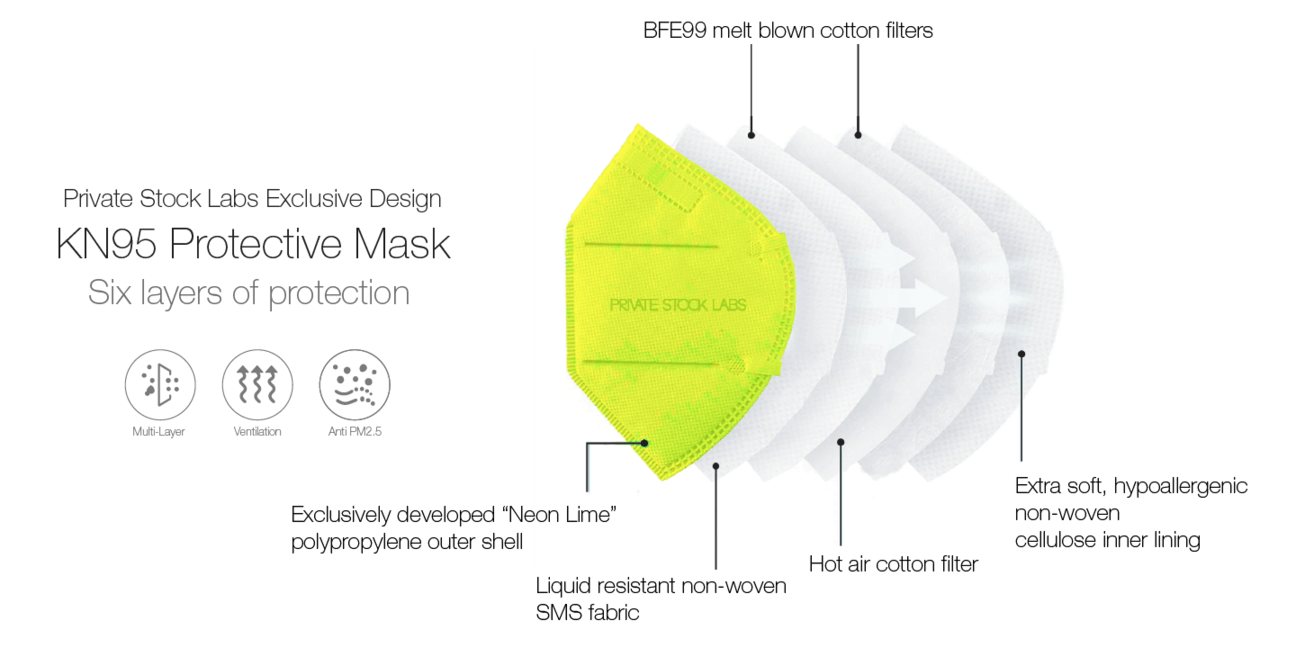 Private Stock Labs 6 - Ply KN95 Lime Protective Mask Lime - 4