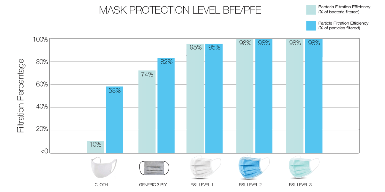 Photo of Private Stock Labs 4 - Ply Lime Protective Mask - 7