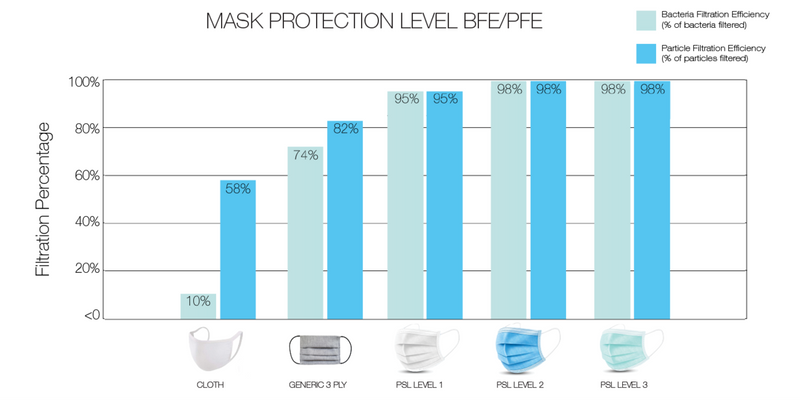 4-Ply Black Protective Mask
